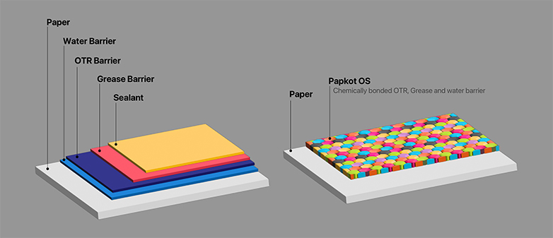 Packet