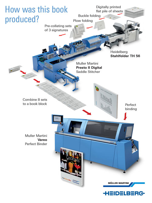 Muller-Martini-Heidelberg-book-production